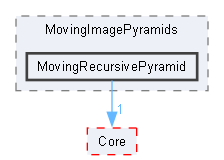 MovingRecursivePyramid