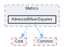 AdvancedMeanSquares