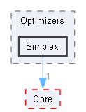 Simplex