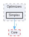 Simplex