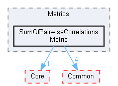 SumOfPairwiseCorrelationsMetric