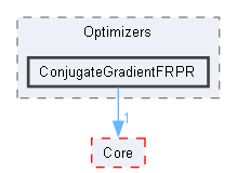 ConjugateGradientFRPR