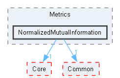 NormalizedMutualInformation