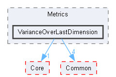 VarianceOverLastDimension