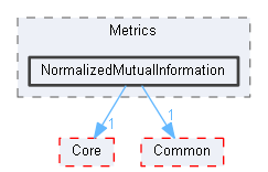 NormalizedMutualInformation