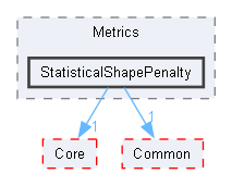 StatisticalShapePenalty