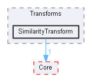 SimilarityTransform