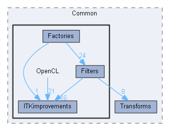 OpenCL