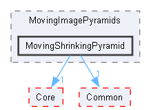 MovingShrinkingPyramid