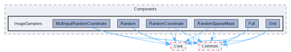 ImageSamplers