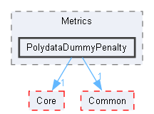 PolydataDummyPenalty