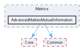AdvancedMattesMutualInformation