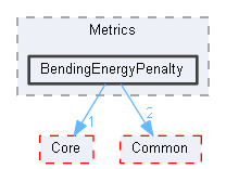 BendingEnergyPenalty