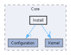 Install