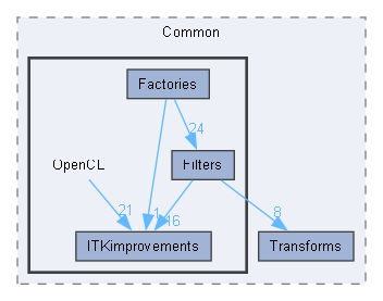 OpenCL