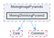 MovingShrinkingPyramid