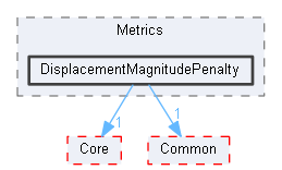 DisplacementMagnitudePenalty