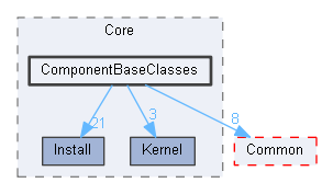 ComponentBaseClasses