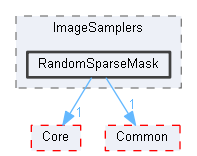 RandomSparseMask