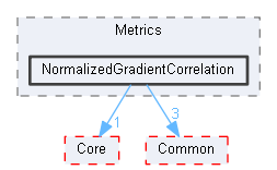 NormalizedGradientCorrelation