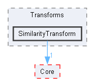 SimilarityTransform