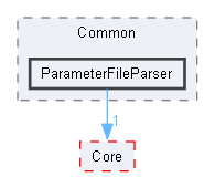 ParameterFileParser