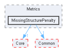 MissingStructurePenalty