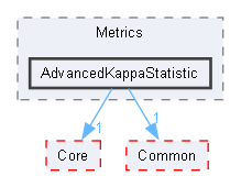 AdvancedKappaStatistic