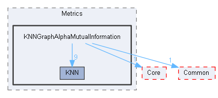 KNNGraphAlphaMutualInformation