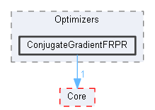 ConjugateGradientFRPR