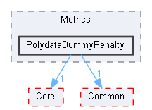 PolydataDummyPenalty