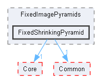 FixedShrinkingPyramid