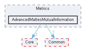 AdvancedMattesMutualInformation