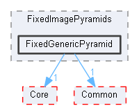 FixedGenericPyramid