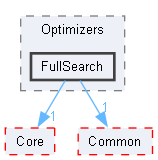 FullSearch