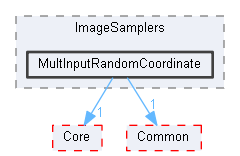 MultInputRandomCoordinate