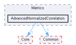 AdvancedNormalizedCorrelation