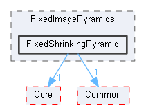 FixedShrinkingPyramid