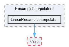 LinearResampleInterpolator
