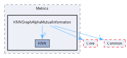 KNNGraphAlphaMutualInformation