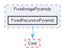 FixedRecursivePyramid