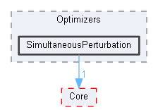 SimultaneousPerturbation