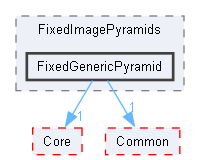 FixedGenericPyramid