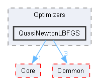 QuasiNewtonLBFGS