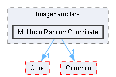 MultInputRandomCoordinate