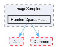 RandomSparseMask