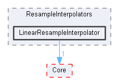 LinearResampleInterpolator