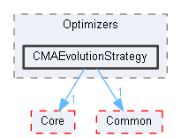 CMAEvolutionStrategy