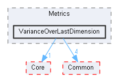 VarianceOverLastDimension