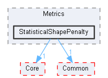 StatisticalShapePenalty